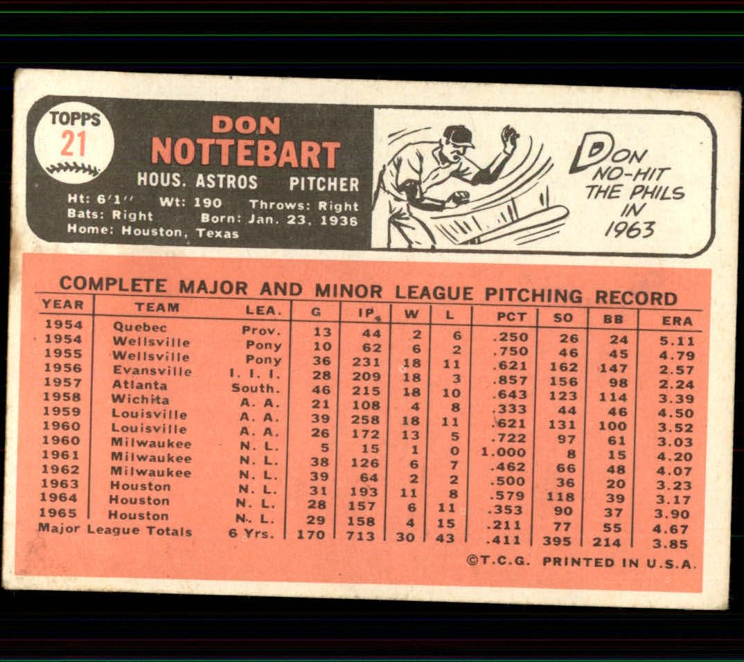 1966 Topps #21 Don Nottebart back image