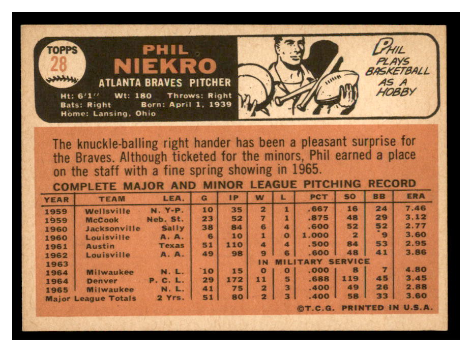 1966 Topps #28 Phil Niekro back image