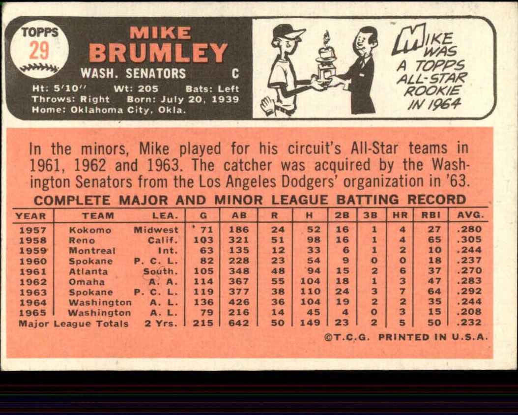1966 Topps #29 Mike Brumley back image