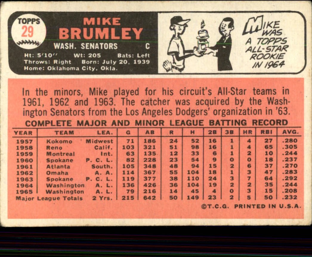 1966 Topps #29 Mike Brumley back image