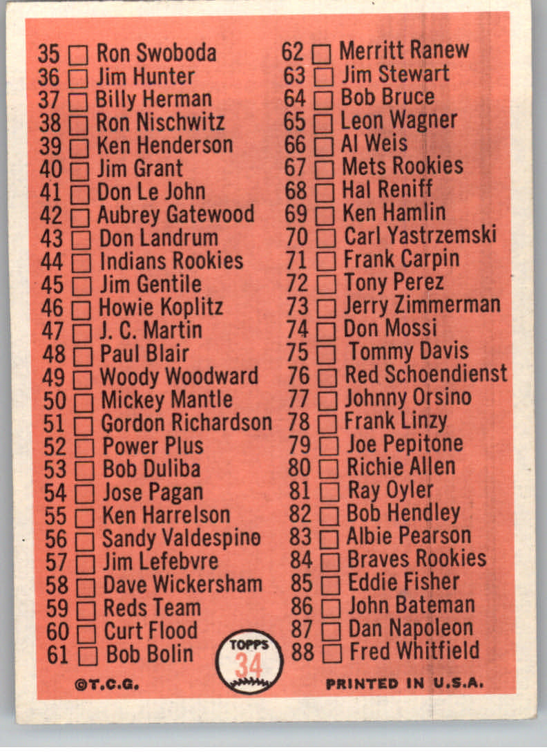 1966 Topps #34 Checklist 1 back image