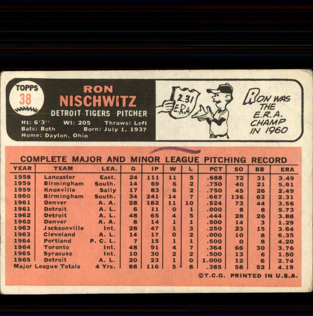1966 Topps #38 Ron Nischwitz back image