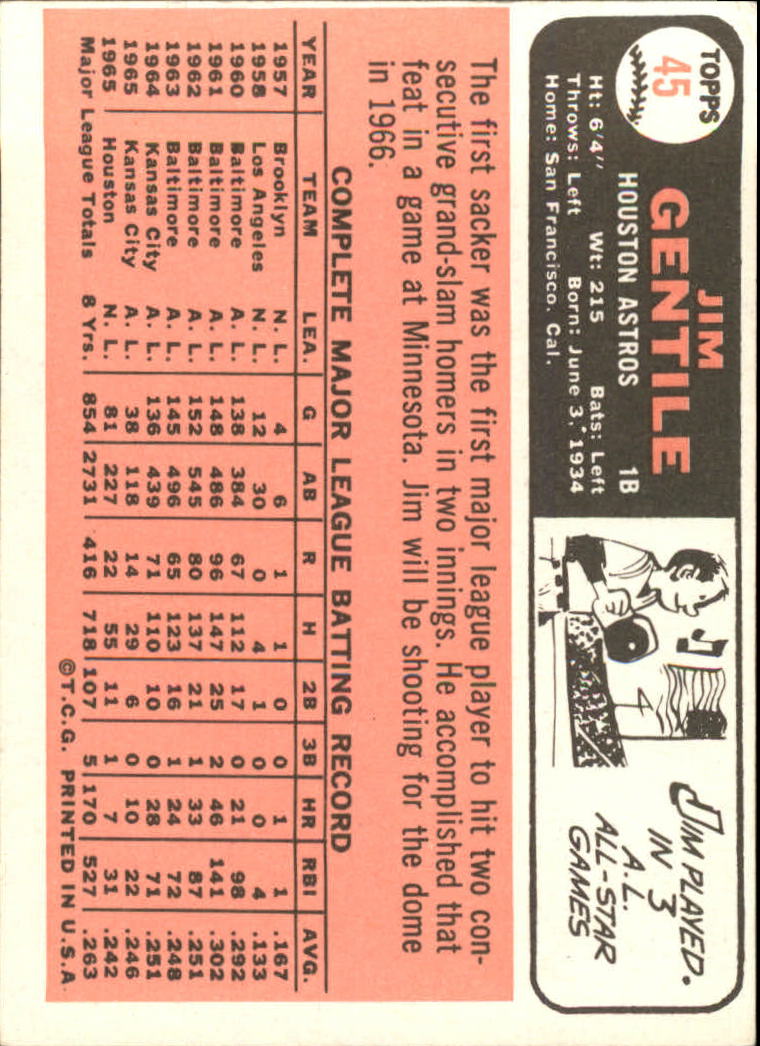 1966 Topps #45 Jim Gentile back image