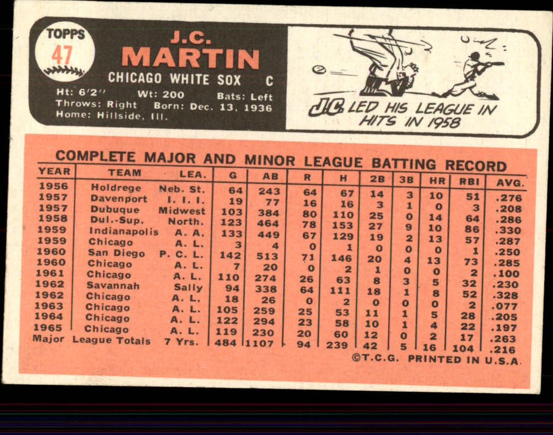 1966 Topps #47 J.C. Martin back image