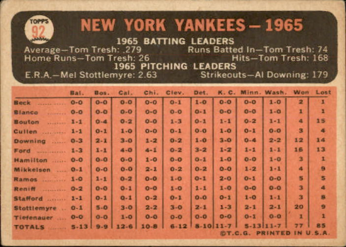 1966 Topps #92 New York Yankees TC back image