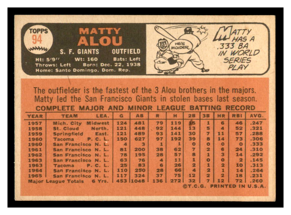 1966 Topps #94 Matty Alou back image