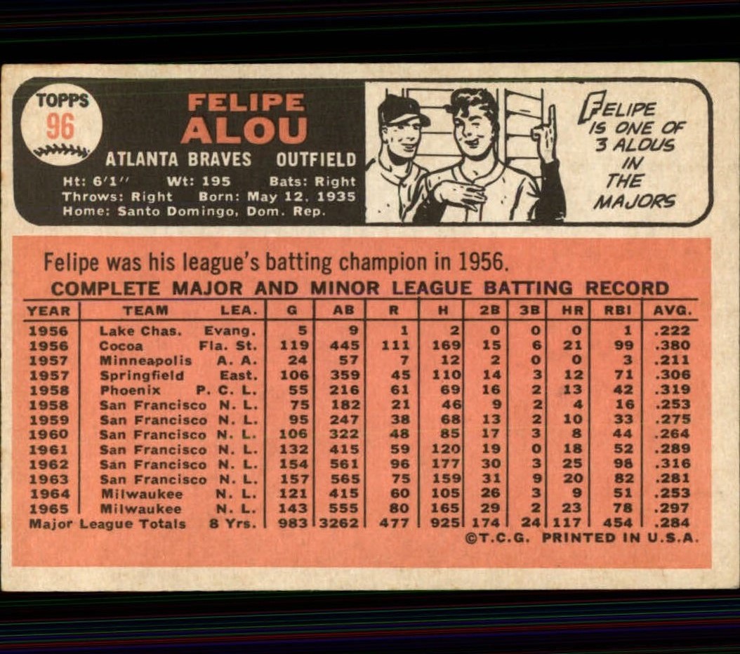 1966 Topps #96 Felipe Alou back image