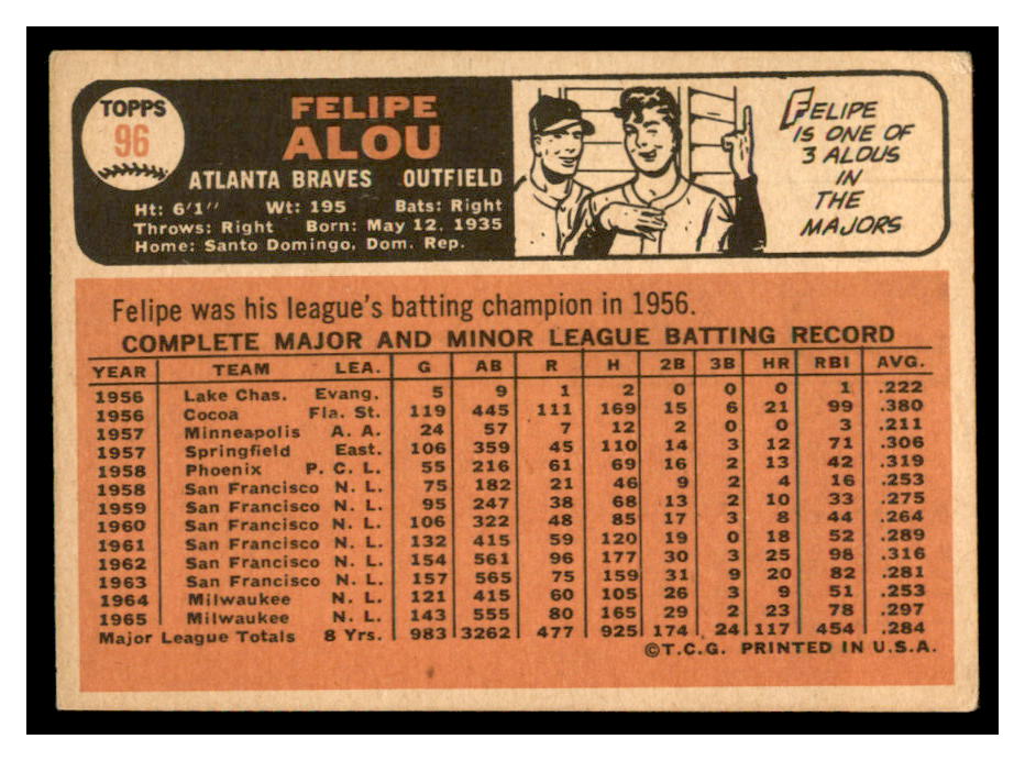 1966 Topps #96 Felipe Alou back image