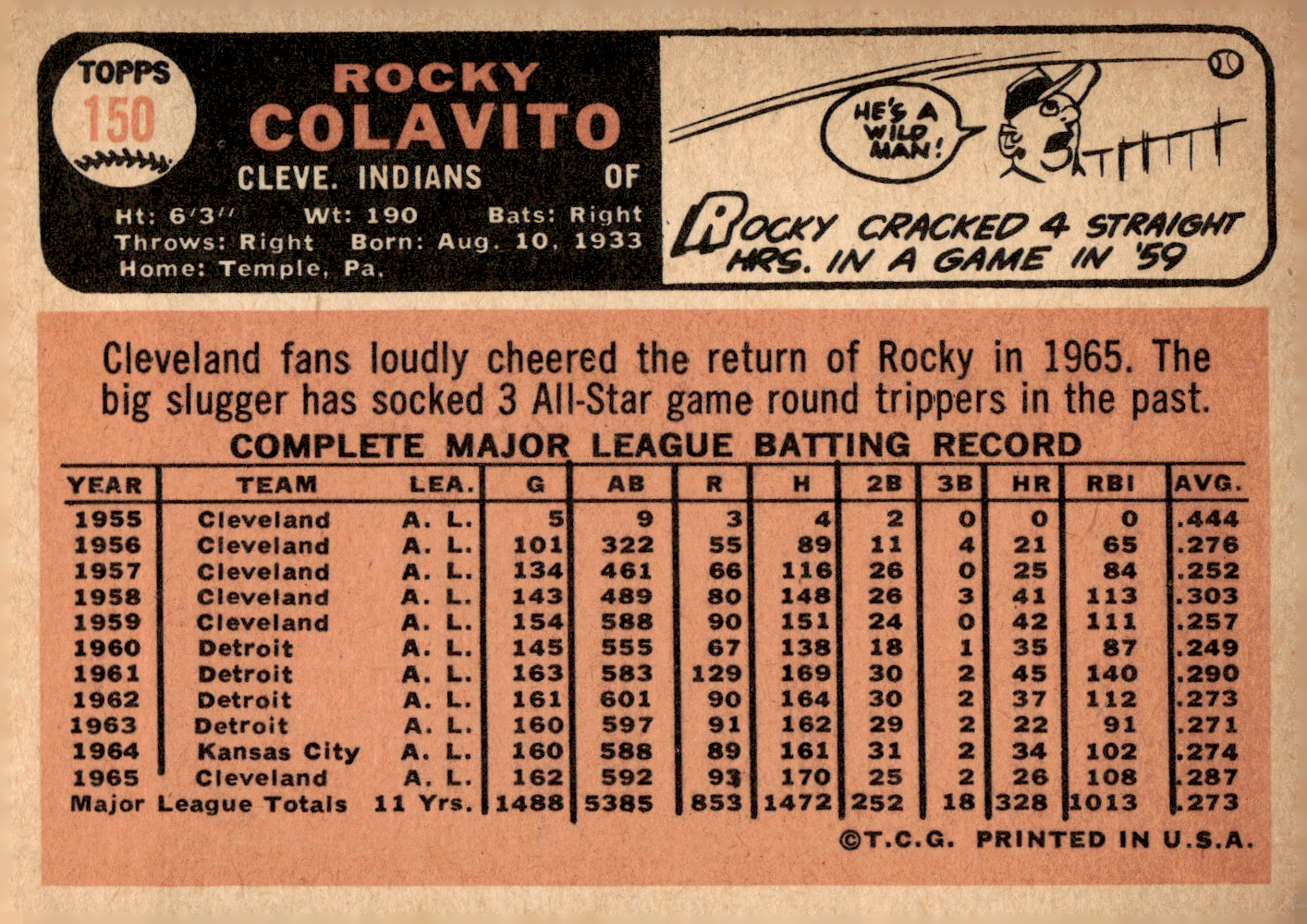 1966 Topps #150 Rocky Colavito - VG-EX - Card Shack | Beckett Marketplace