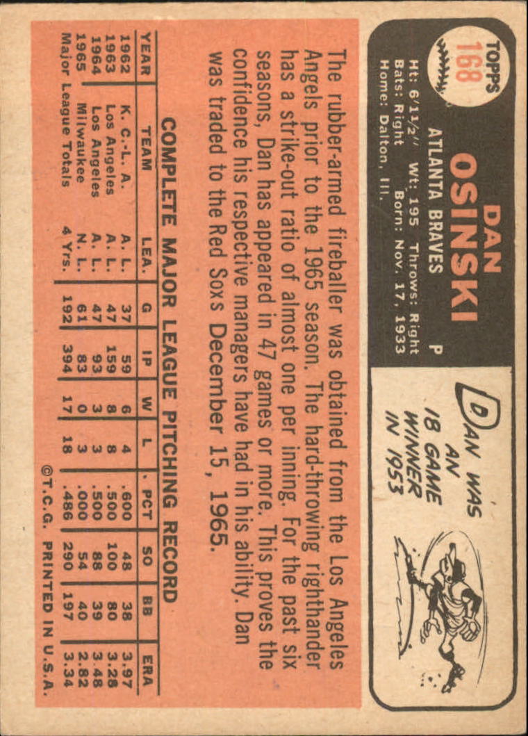 1966 Topps #168 Dan Osinski back image