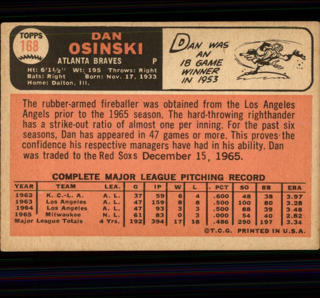 1966 Topps #168 Dan Osinski back image