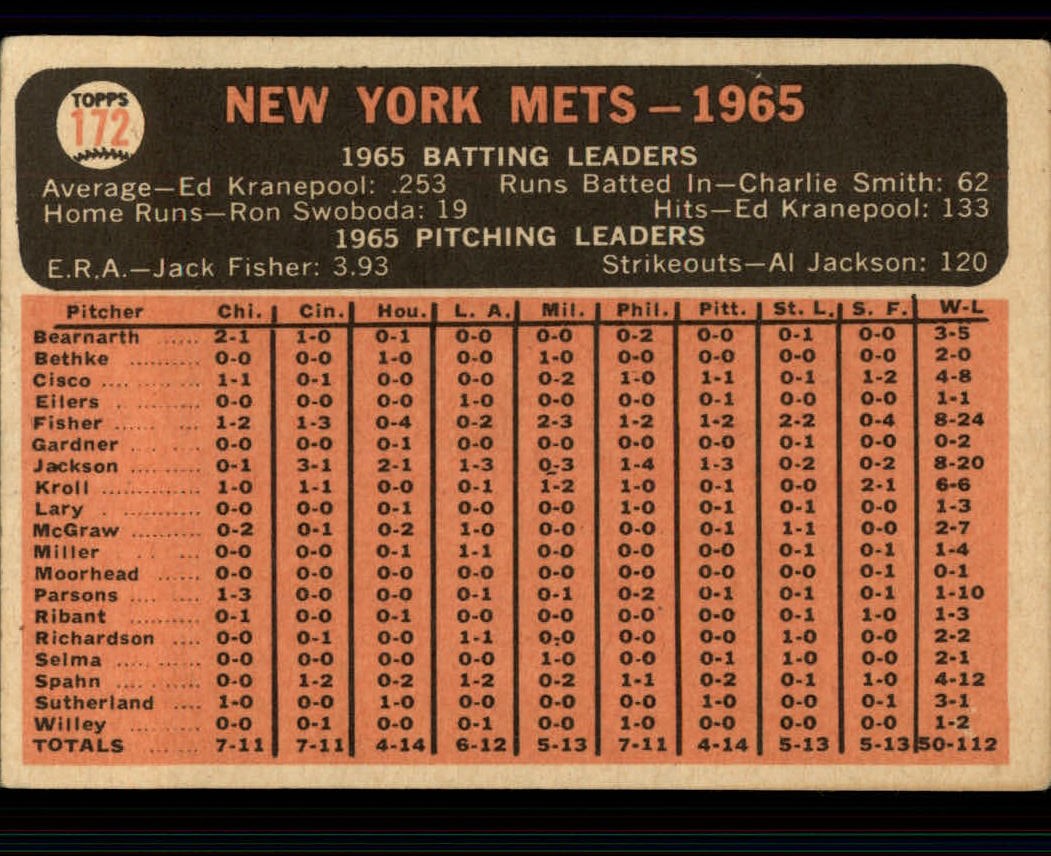 1966 Topps #172 New York Mets TC back image