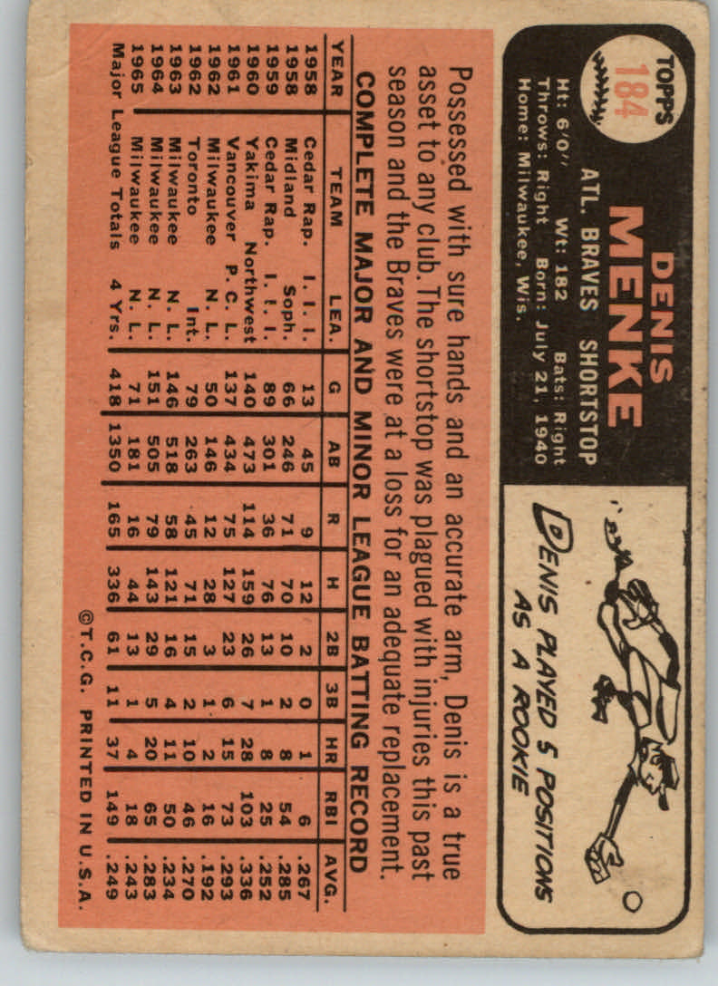 1966 Topps #184 Denis Menke back image