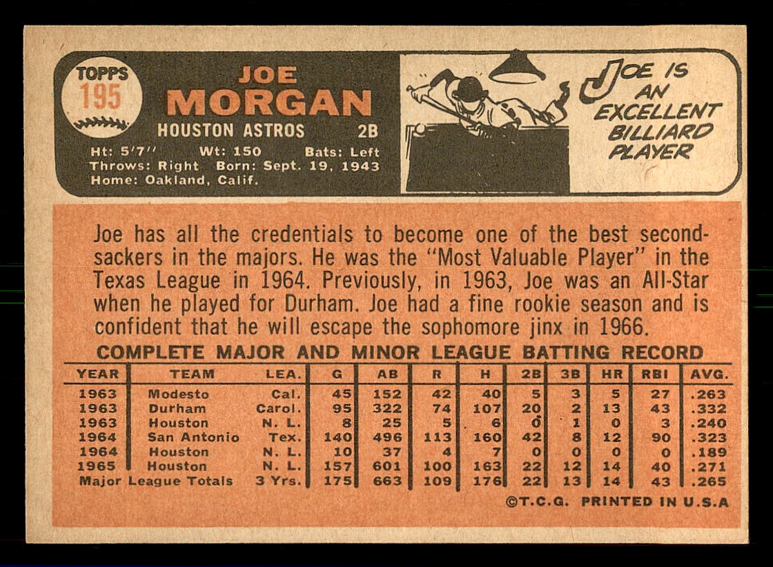 1966 Topps #195 Joe Morgan back image