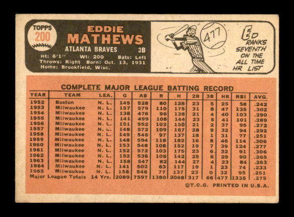 1966 Topps #200 Eddie Mathews back image