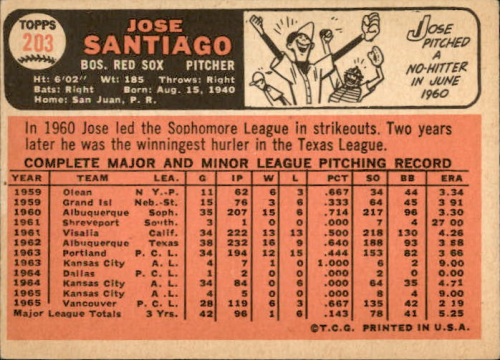 1966 Topps #203 Jose Santiago back image