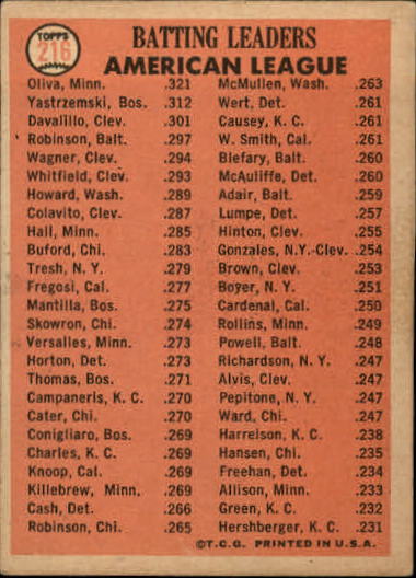 1966 Topps #216 AL Batting Leaders/Tony Oliva/Carl Yastrzemski/Vic Davalillo back image