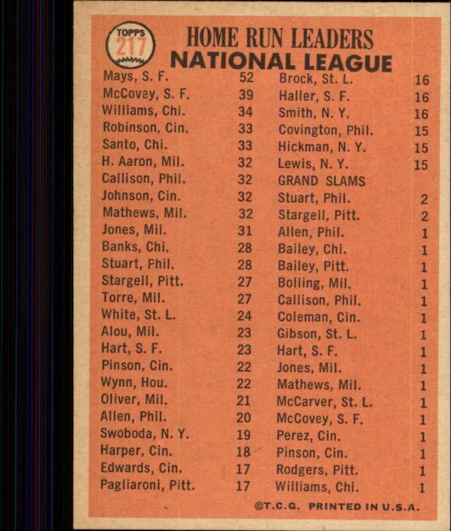 1966 Topps #217 NL Home Run Leaders/Willie Mays/Willie McCovey/Billy Williams back image