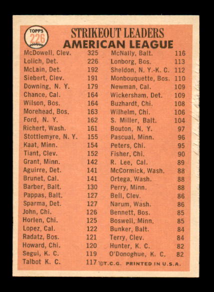 1966 Topps #226 AL Strikeout Leaders/Sam McDowell/Mickey Lolich/Dennis McLain/Sonny Siebert back image
