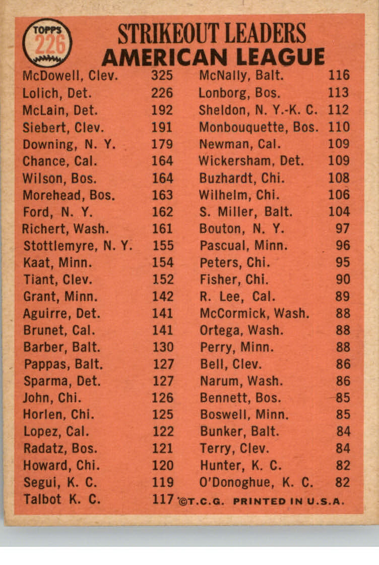 1966 Topps #226 AL Strikeout Leaders/Sam McDowell/Mickey Lolich/Dennis McLain/Sonny Siebert back image