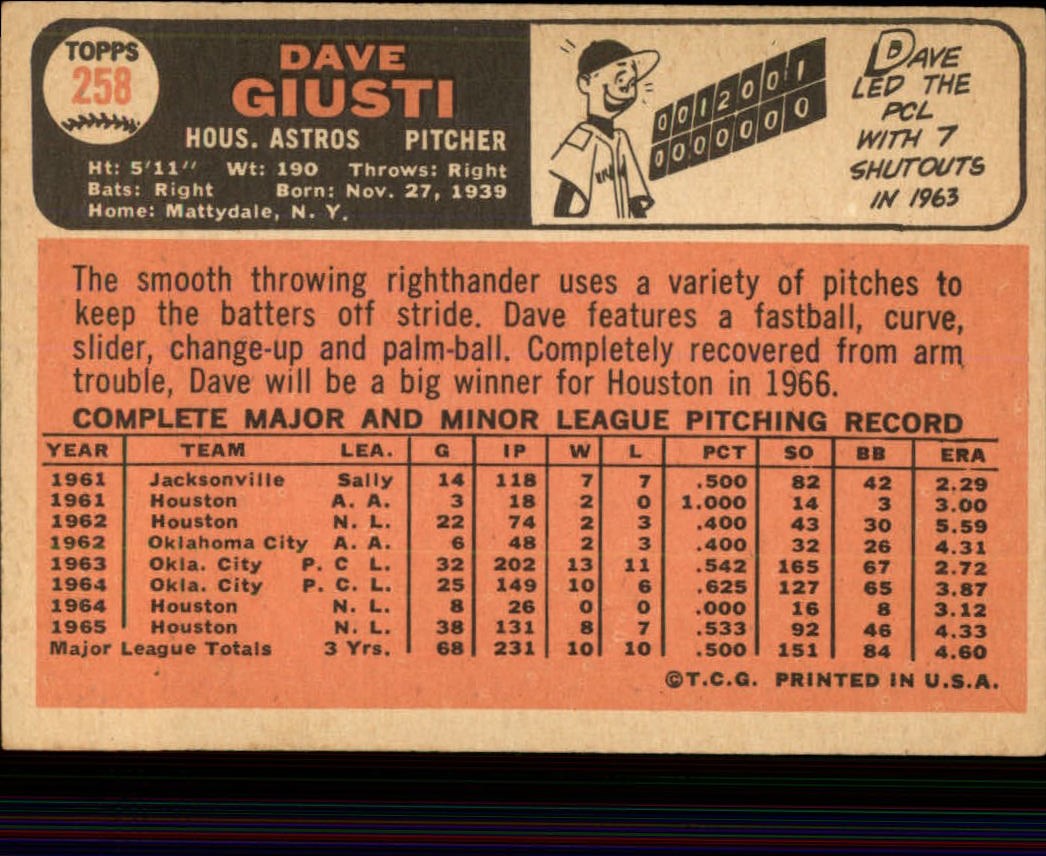 1966 Topps #258 Dave Giusti back image