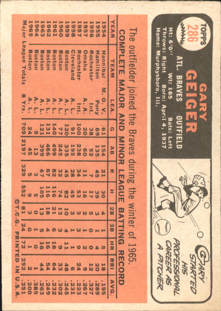 1966 Topps #286 Gary Geiger back image