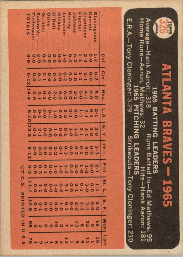1966 Topps #326 Atlanta Braves TC back image