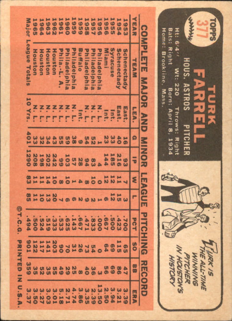 1966 Topps #377 Turk Farrell back image