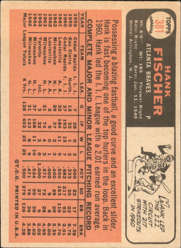 1966 Topps #381 Hank Fischer back image