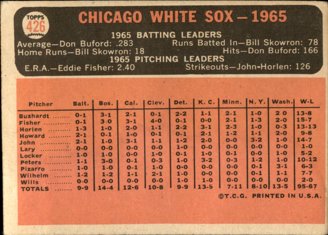 1966 Topps #426 Chicago White Sox TC back image