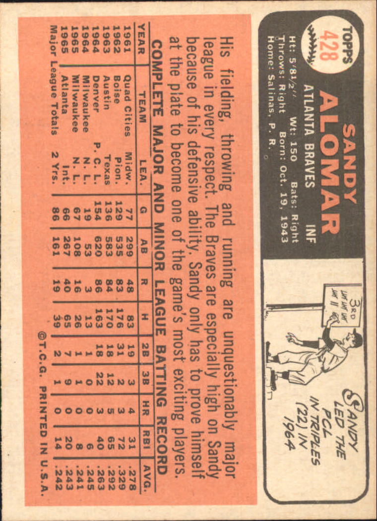 1966 Topps #428 Sandy Alomar back image