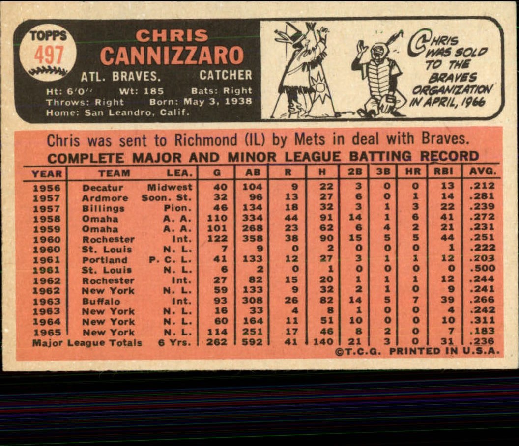 1966 Topps #497 Chris Cannizzaro back image