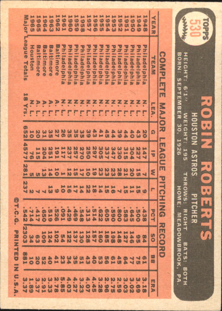 1966 Topps #530 Robin Roberts back image