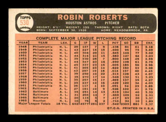 1966 Topps #530 Robin Roberts back image