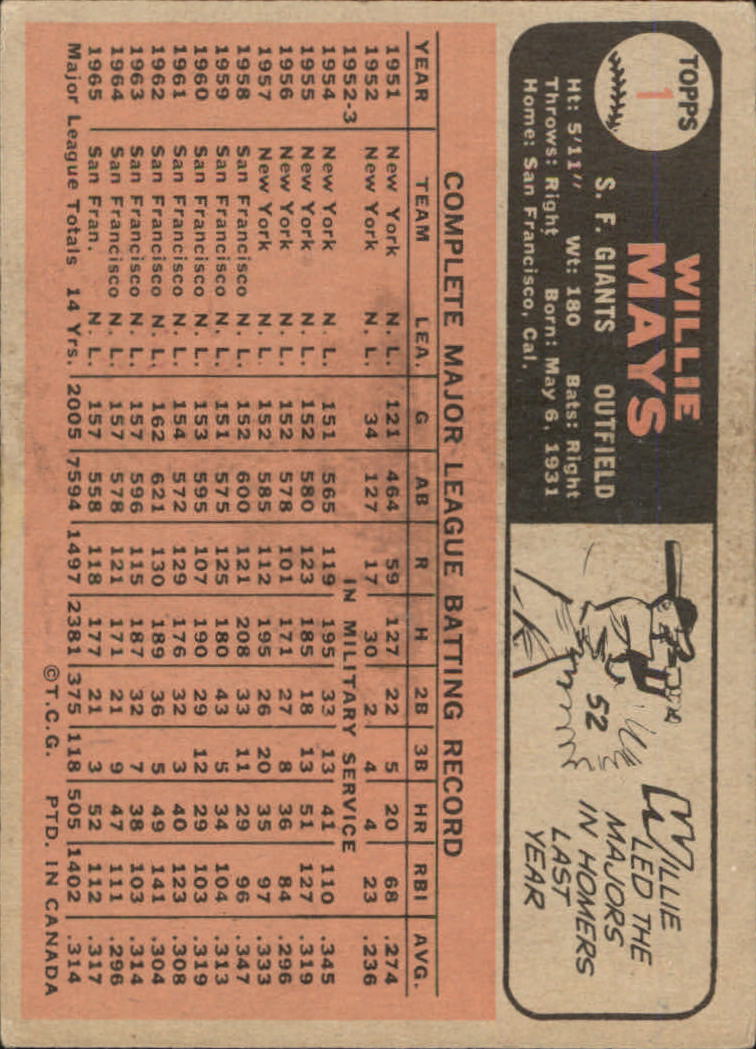 1966 O-Pee-Chee #1 Willie Mays back image