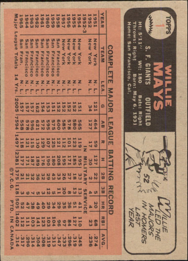 1966 O-Pee-Chee #1 Willie Mays back image