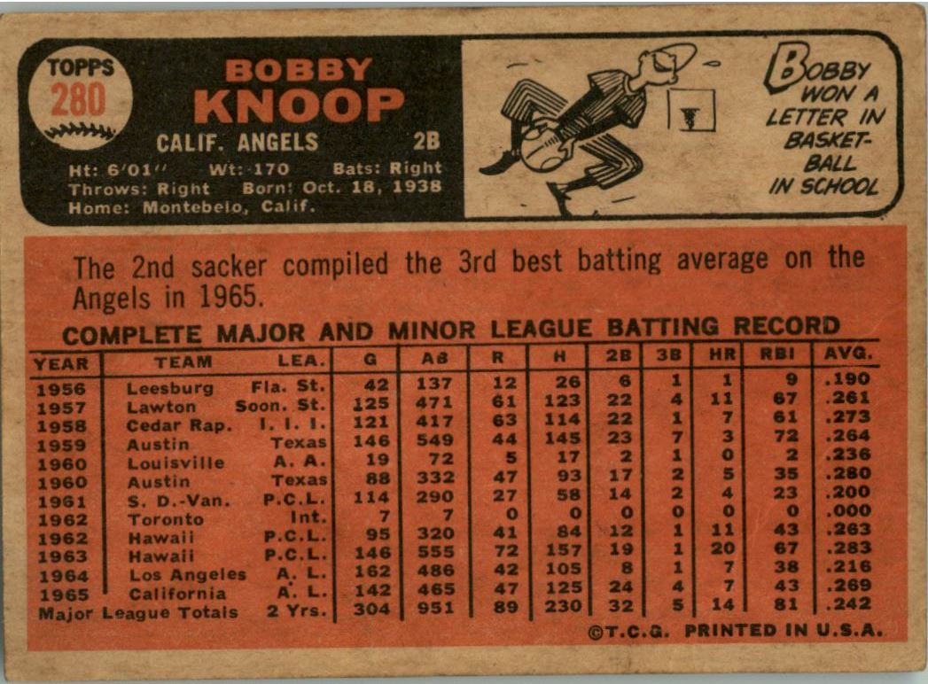 1966 Topps Venezuelan #280 Bobby Knoop back image