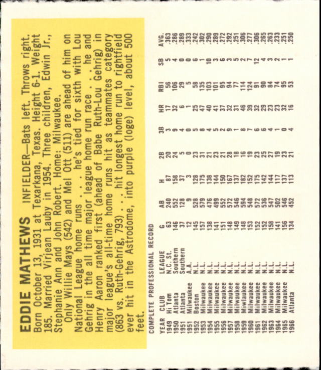 1967 Astros Team Issue #9 Eddie Mathews back image