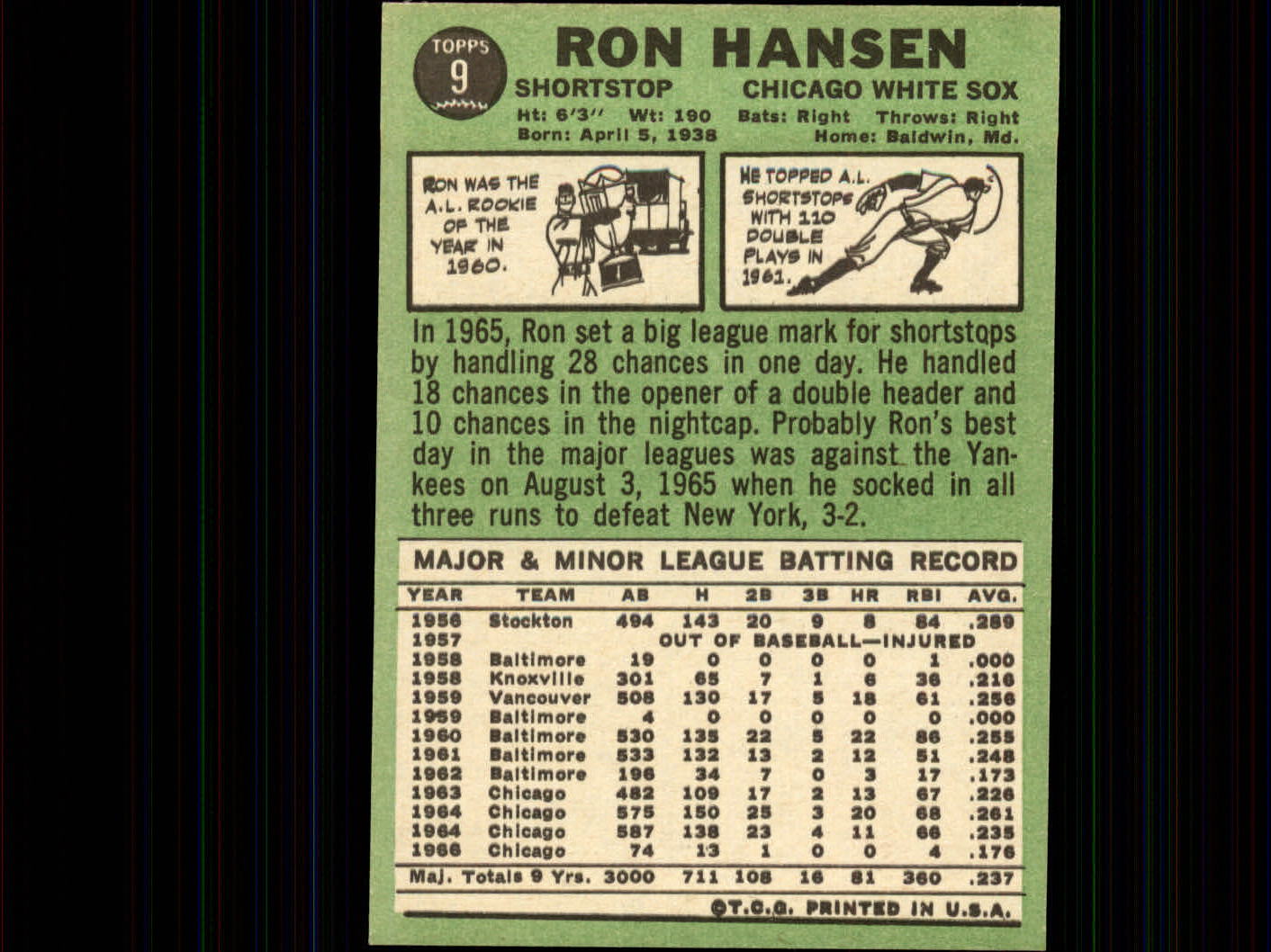 1967 Topps #9 Ron Hansen back image