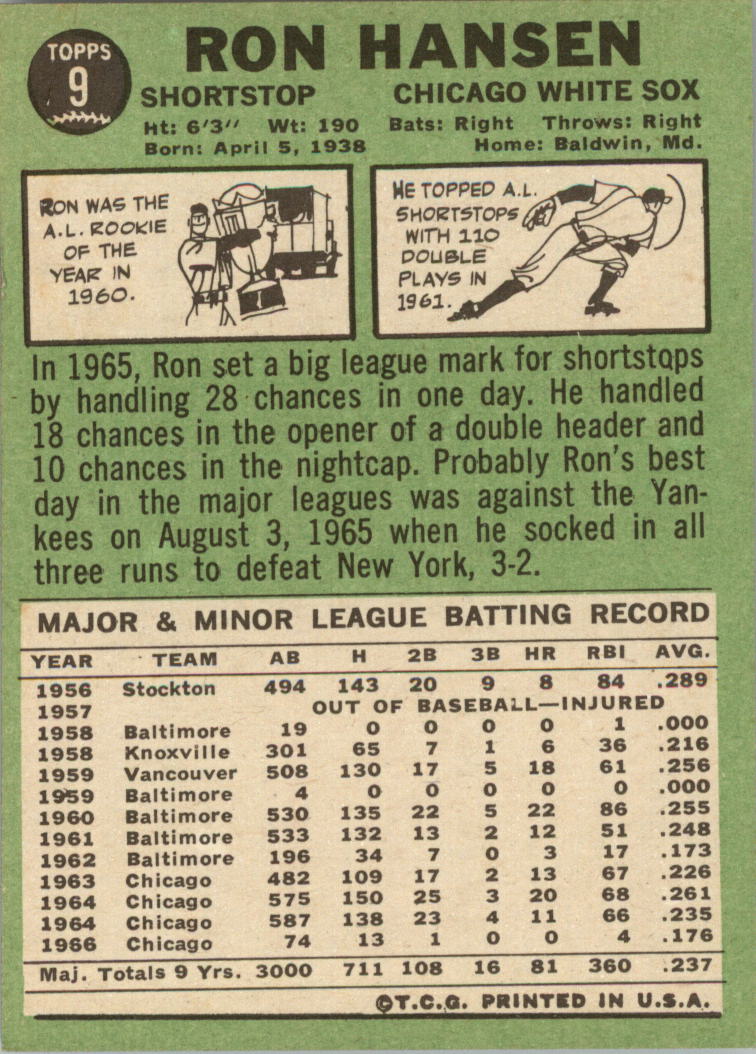  1966 Topps # 261 Ron Hansen Chicago White Sox