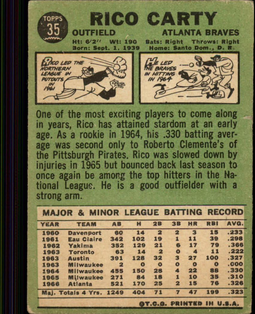 1967 Topps #35 Rico Carty back image