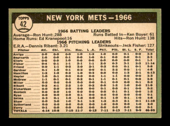 1967 Topps #42 New York Mets TC back image
