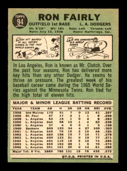 1967 Topps #94 Ron Fairly back image