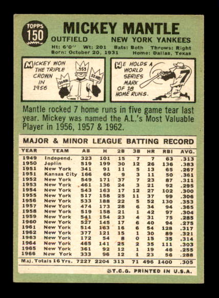 1967 Topps #150 Mickey Mantle back image