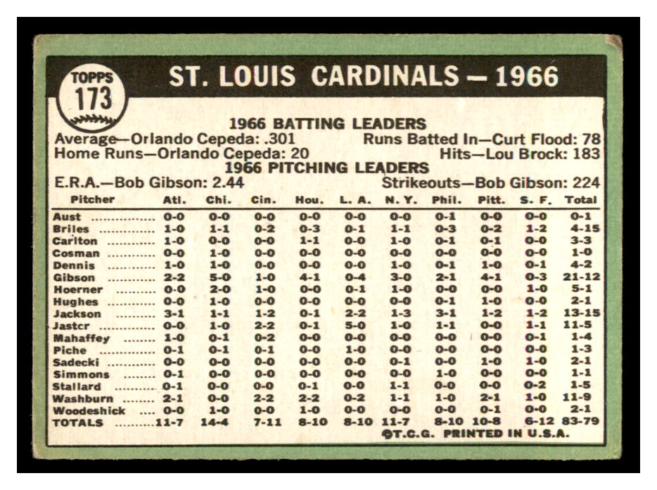 1967 Topps #173 St. Louis Cardinals Team Scan of the Card Condition: VG-EX | eBay