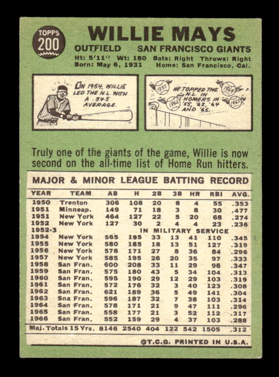 1967 Topps #200 Willie Mays UER/'63 Sna Francisco/on card back stats back image