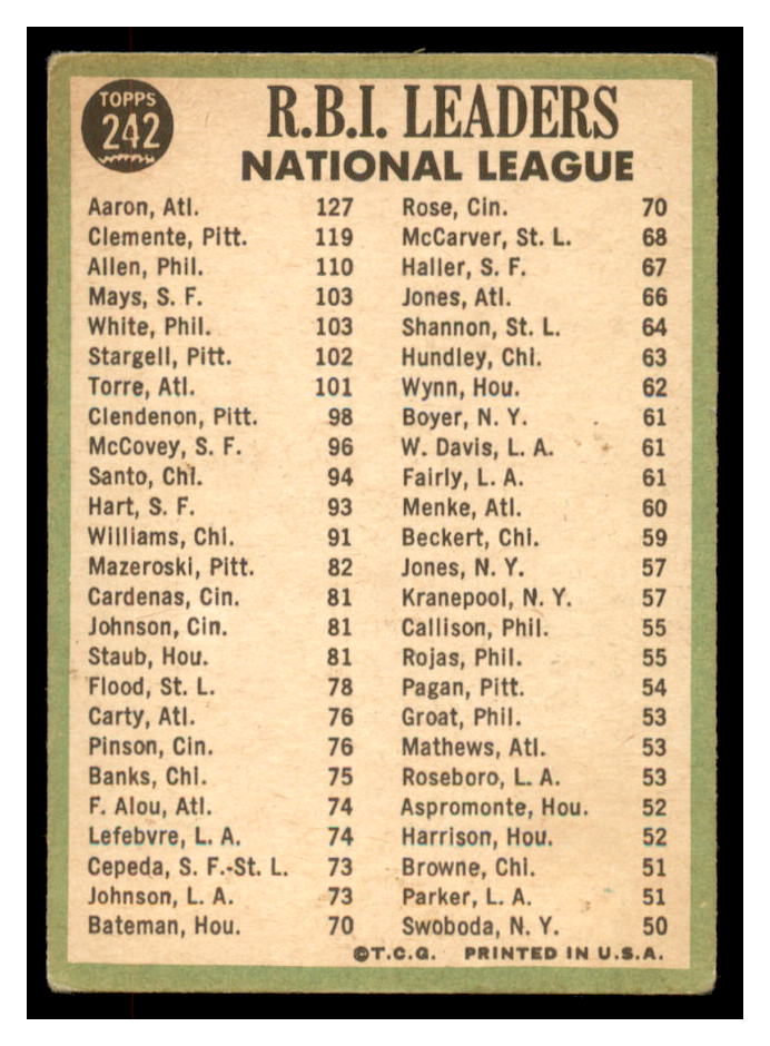 Hank Aaron - Bob Clemente - Richie Allen 1967 TOPPS Card #242