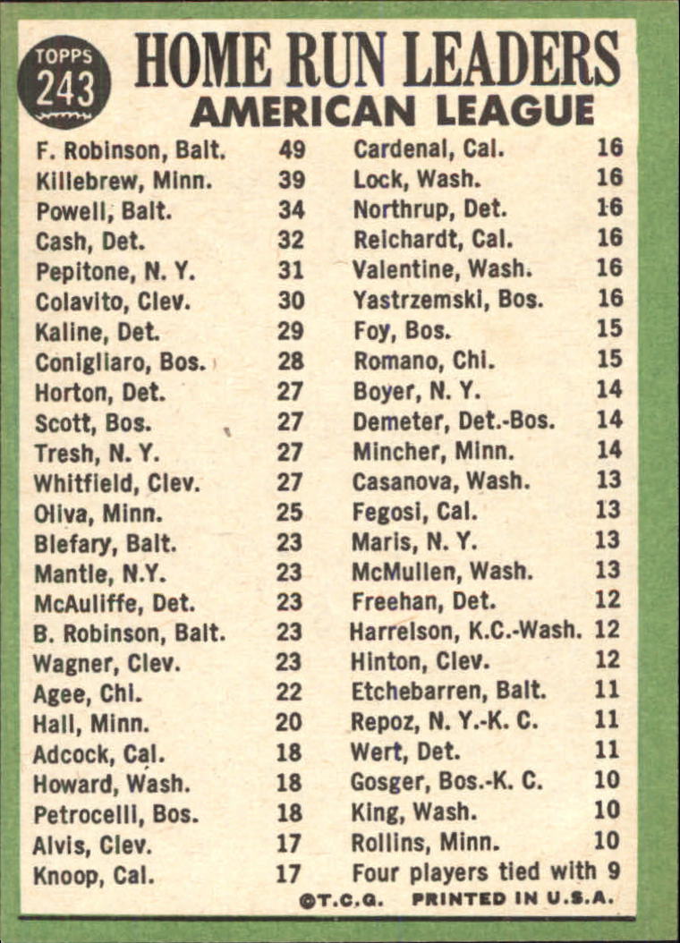 1967 Topps #243 AL Home Run Leaders/Frank Robinson/Harmon Killebrew/Boog Powell back image