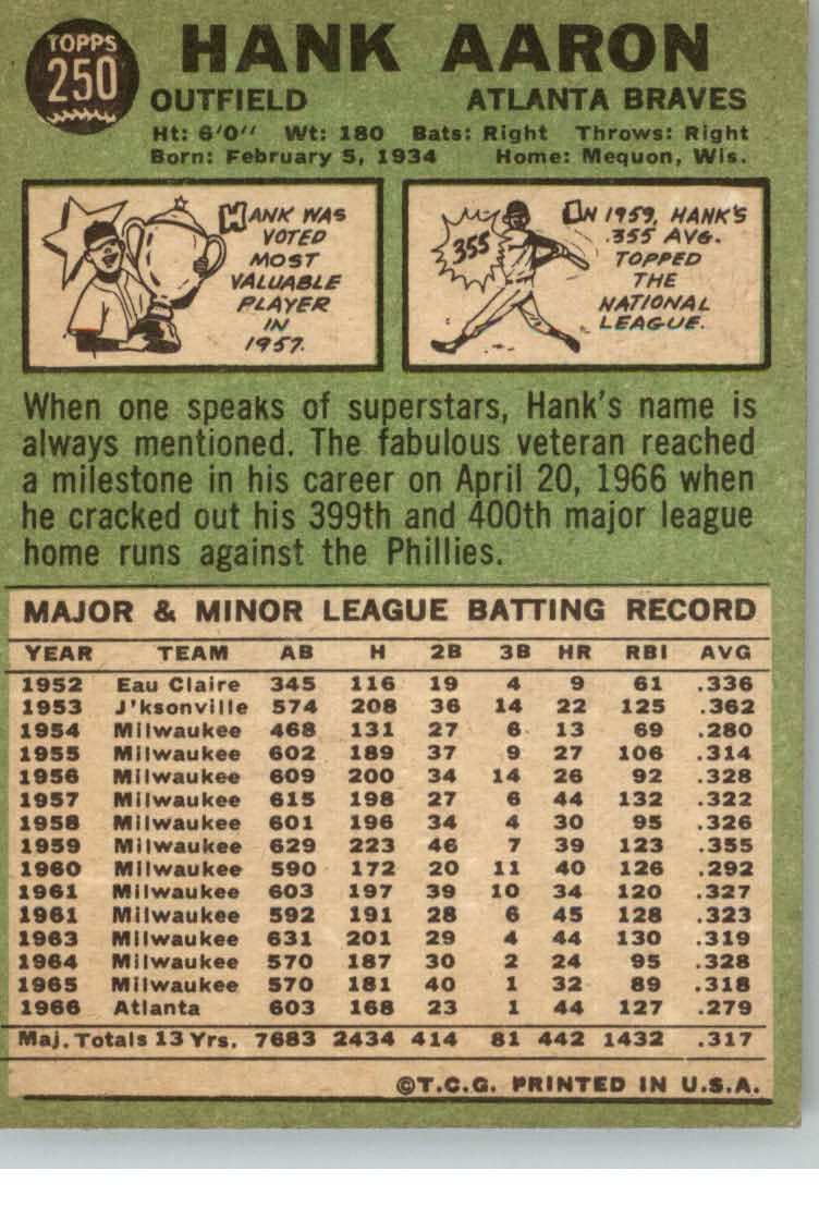 1967 Topps #250 Hank Aaron UER/Second 1961 in stats/should be 1962 back image