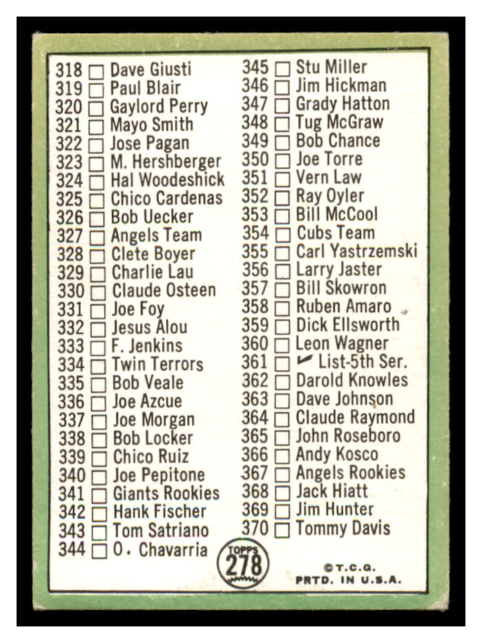 1967 Topps #278 Jim Kaat CL4 back image